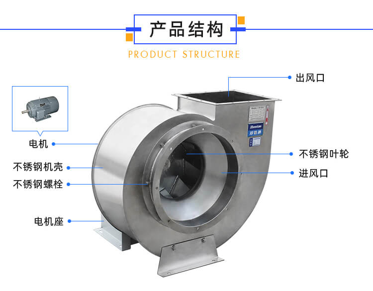 不銹鋼離心風機葉片出現裂痕是什么原因