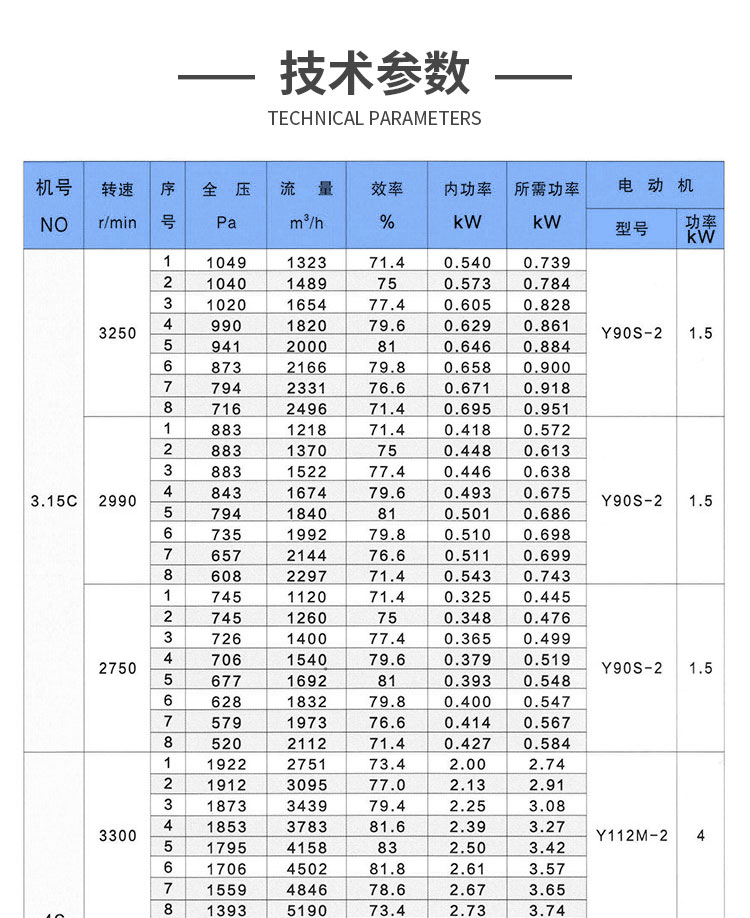 Y5-47離心風機價格