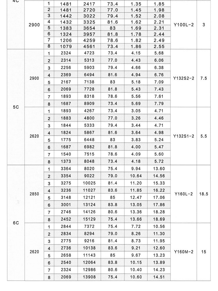 Y5-47離心風機價格