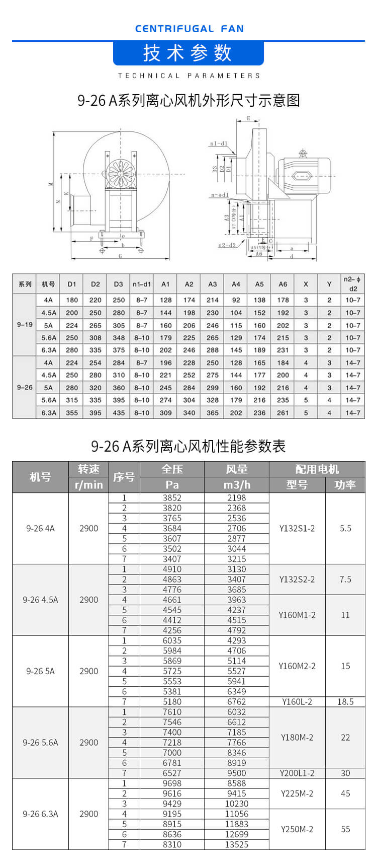 9-26型離心風機的結構特點及參數配置