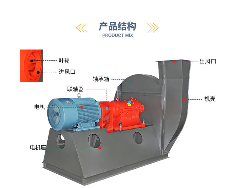 你知道高壓降噪離心風(fēng)機(jī)用在哪里嗎？鄭通離心風(fēng)機(jī)廠家為你解答