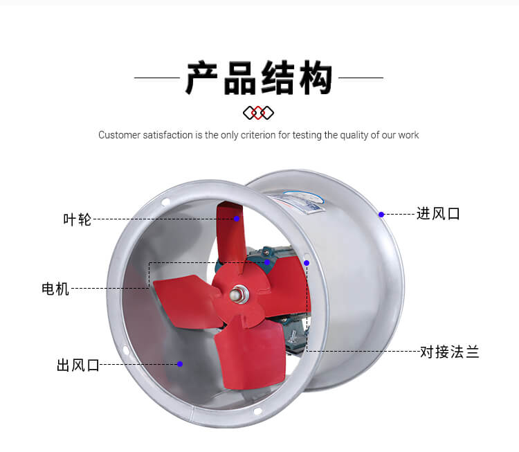 你知道壁式軸流風機的型號參數嗎？