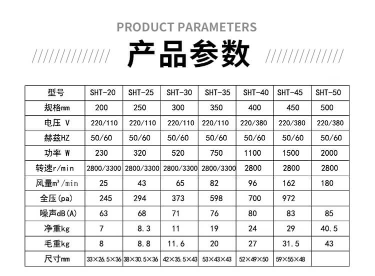  你知道手提式軸流風機的產品結構和特點嗎？看鄭通離心風機廠家的解答