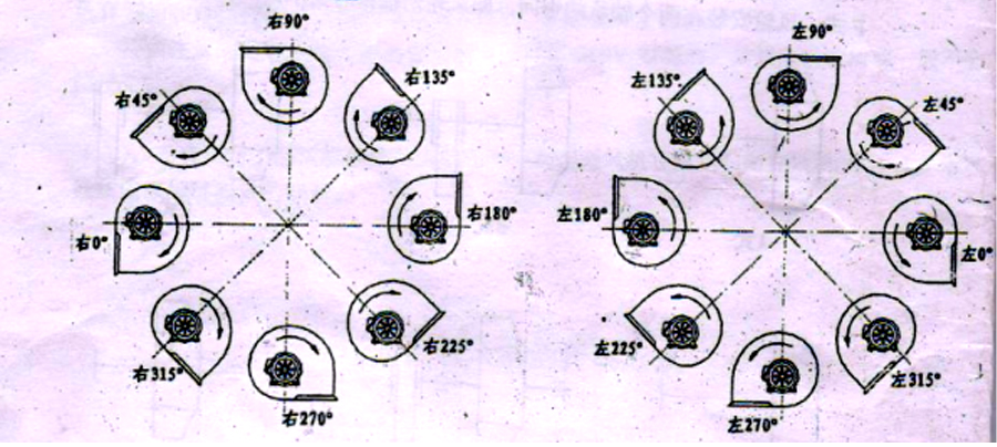 你知道離心通風(fēng)機(jī)的旋向、角度及進(jìn)氣方式嗎？