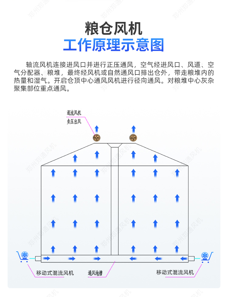 粮库专用-移动式混流风机